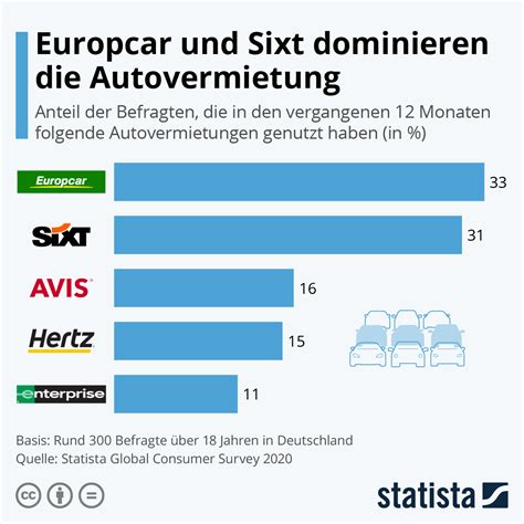 Autovermietung in Deutschland & Weltweit 